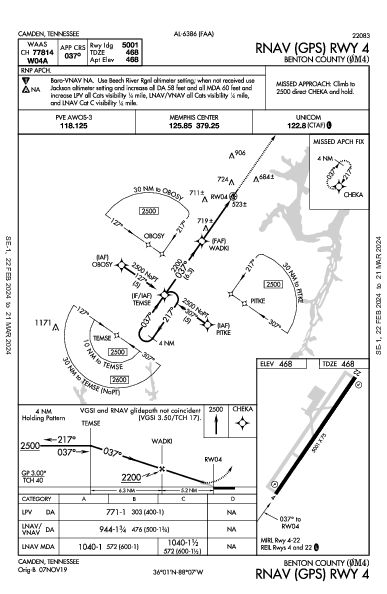 Benton County Camden, TN (0M4): RNAV (GPS) RWY 04 (IAP)