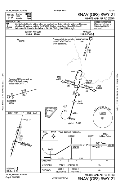 Minute Man Air Field Stow, MA (6B6): RNAV (GPS) RWY 21 (IAP)