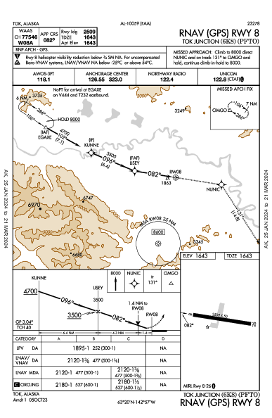 Tok Junction Tok, AK (PFTO): RNAV (GPS) RWY 08 (IAP)