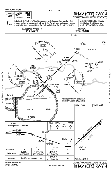 Ozark/Franklin County Ozark, AR (7M5): RNAV (GPS) RWY 04 (IAP)