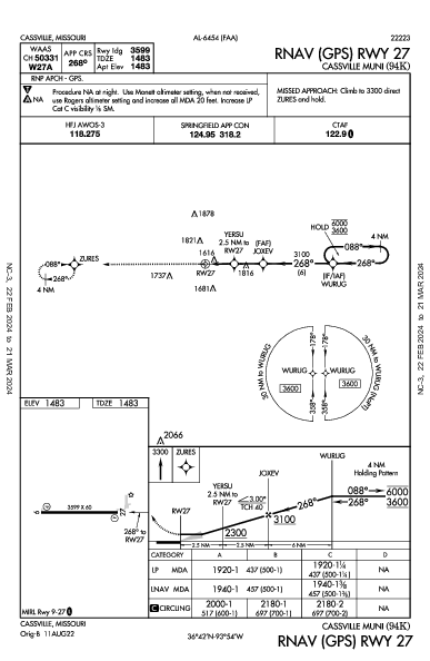 Cassville Muni Cassville, MO (94K): RNAV (GPS) RWY 27 (IAP)
