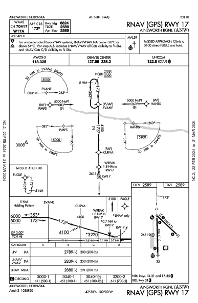 Ainsworth Rgnl Ainsworth, NE (KANW): RNAV (GPS) RWY 17 (IAP)