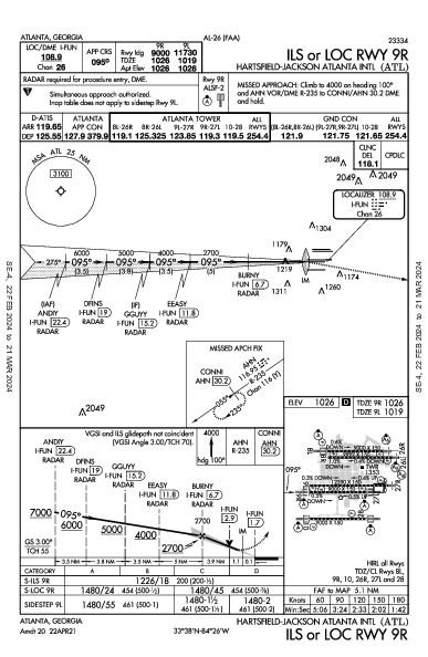 مطار هارتسفيلد جاكسون Atlanta, GA (KATL): ILS OR LOC RWY 09R (IAP)
