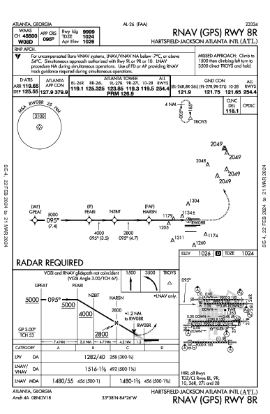 مطار هارتسفيلد جاكسون Atlanta, GA (KATL): RNAV (GPS) RWY 08R (IAP)