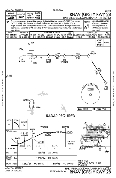 مطار هارتسفيلد جاكسون Atlanta, GA (KATL): RNAV (GPS) Y RWY 28 (IAP)