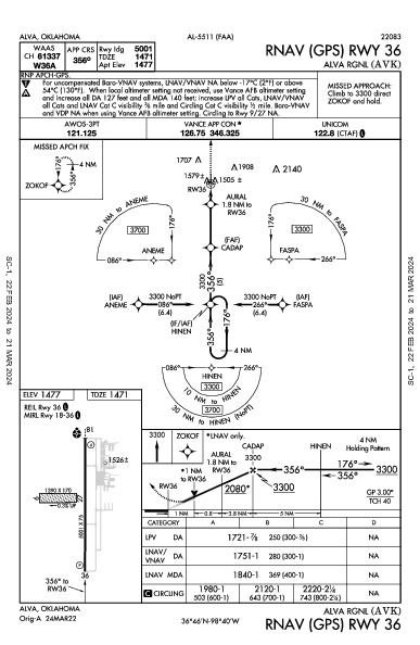 Alva Rgnl Alva, OK (KAVK): RNAV (GPS) RWY 36 (IAP)