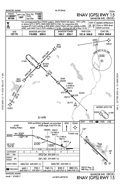 Bangor Intl Bangor, ME (KBGR): RNAV (GPS) RWY 15 (IAP)