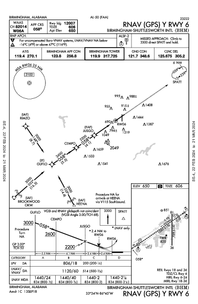 Birmingham-Shuttlesworth Intl Birmingham, AL (KBHM): RNAV (GPS) Y RWY 06 (IAP)
