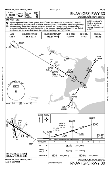 Jack Brooks Rgnl Beaumont/Port Arthur, TX (KBPT): RNAV (GPS) RWY 30 (IAP)