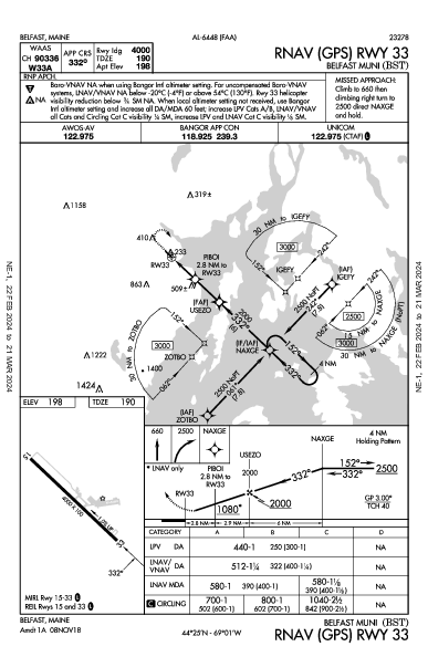 Belfast Muni Belfast, ME (KBST): RNAV (GPS) RWY 33 (IAP)