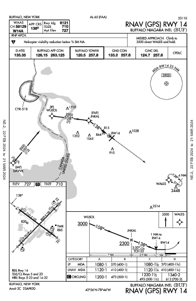 Buffalo Niagara Intl Buffalo, NY (KBUF): RNAV (GPS) RWY 14 (IAP)