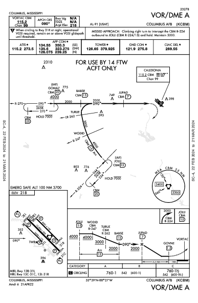 Columbus Afb Columbus, MS (KCBM): VOR/DME-A (IAP)