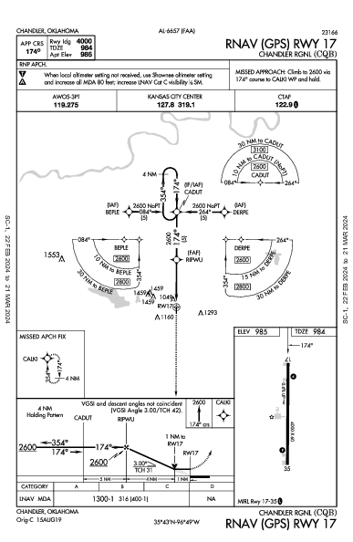 Chandler Rgnl Chandler, OK (KCQB): RNAV (GPS) RWY 17 (IAP)