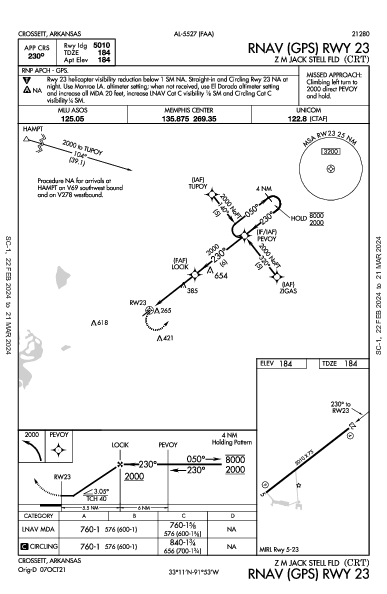 Z M Jack Stell Fld Crossett, AR (KCRT): RNAV (GPS) RWY 23 (IAP)