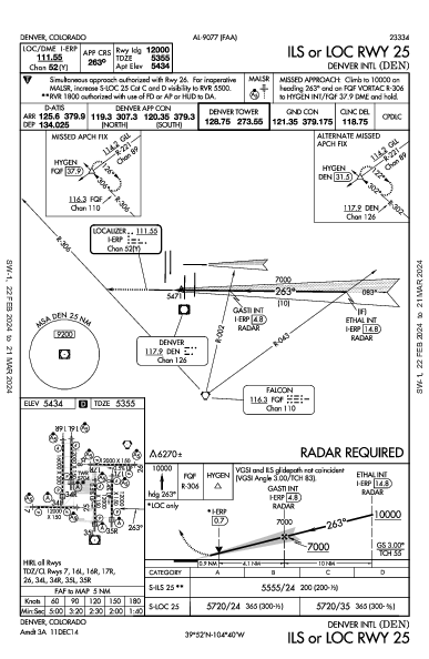 مطار دنفر الدولي Denver, CO (KDEN): ILS OR LOC RWY 25 (IAP)
