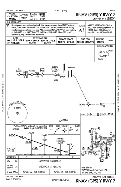 مطار دنفر الدولي Denver, CO (KDEN): RNAV (GPS) Y RWY 07 (IAP)