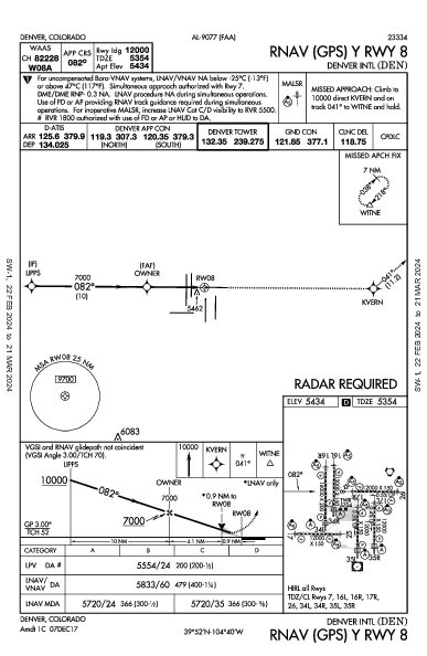 مطار دنفر الدولي Denver, CO (KDEN): RNAV (GPS) Y RWY 08 (IAP)