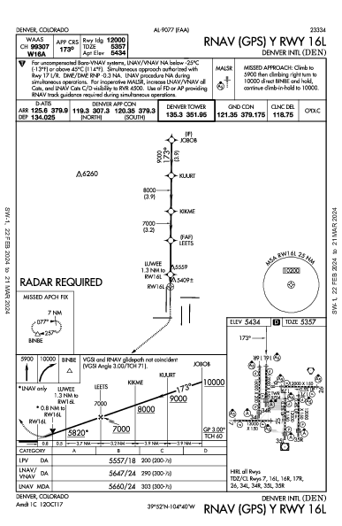 مطار دنفر الدولي Denver, CO (KDEN): RNAV (GPS) Y RWY 16L (IAP)