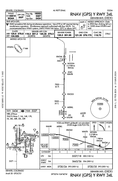 مطار دنفر الدولي Denver, CO (KDEN): RNAV (GPS) Y RWY 34L (IAP)
