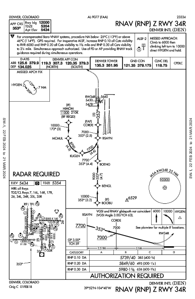 مطار دنفر الدولي Denver, CO (KDEN): RNAV (RNP) Z RWY 34R (IAP)