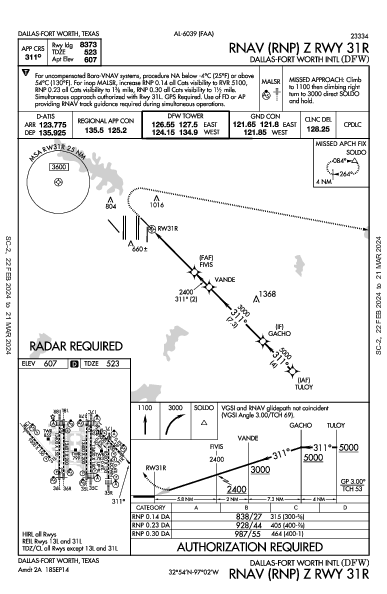 مطار دالاس فورت ورث الدولي Dallas-Fort Worth, TX (KDFW): RNAV (RNP) Z RWY 31R (IAP)