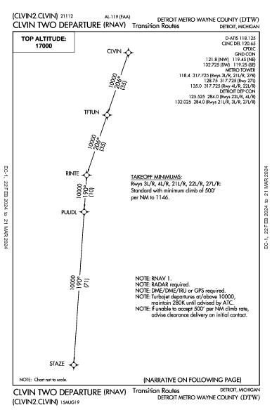 مطار ديترويت Detroit, MI (KDTW): CLVIN TWO (RNAV) (DP)