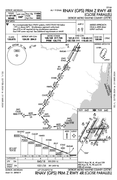 مطار ديترويت Detroit, MI (KDTW): RNAV (GPS) PRM Z RWY 04R (IAP)