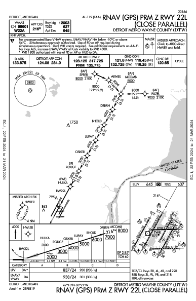 مطار ديترويت Detroit, MI (KDTW): RNAV (GPS) PRM Z RWY 22L (IAP)