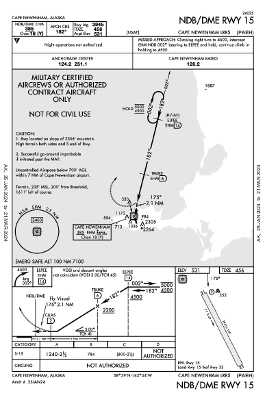 Cape Newenham Lrrs Cape Newenham, AK (PAEH): NDB/DME RWY 15 (IAP)