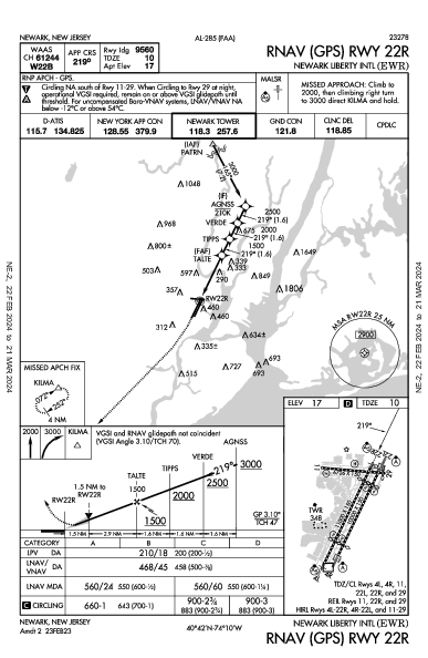 مطار نيوآرك ليبرتي الدولي Newark, NJ (KEWR): RNAV (GPS) RWY 22R (IAP)