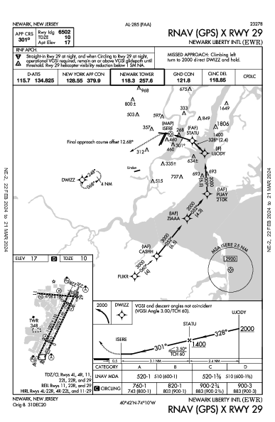 مطار نيوآرك ليبرتي الدولي Newark, NJ (KEWR): RNAV (GPS) X RWY 29 (IAP)