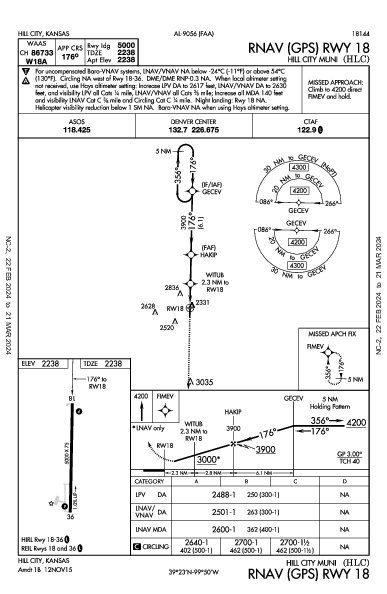 Hill City Muni Hill City, KS (KHLC): RNAV (GPS) RWY 18 (IAP)