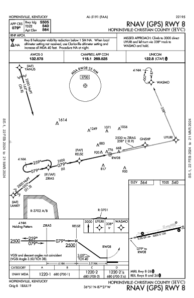 Hopkinsville County Hopkinsville, KY (KHVC): RNAV (GPS) RWY 08 (IAP)