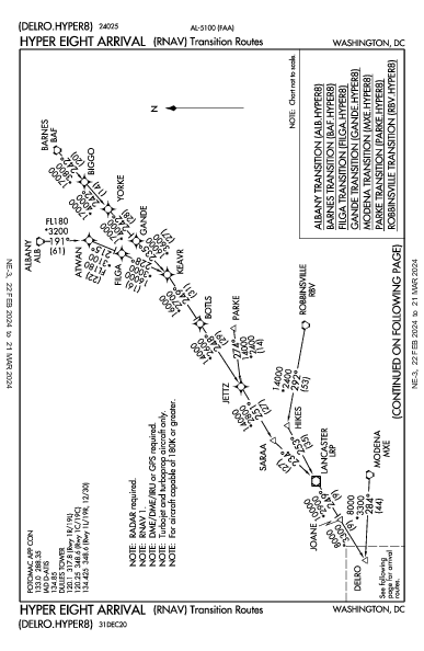 Warrenton/Fauquier Warrenton, VA (KHWY): HYPER EIGHT (RNAV) (STAR)