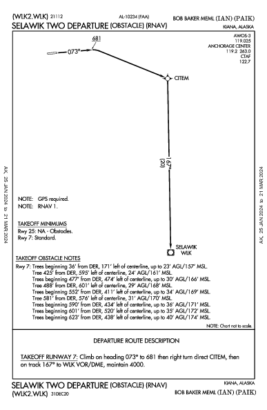 Bob Baker Meml Kiana, AK (PAIK): SELAWIK TWO (OBSTACLE) (RNAV) (ODP)