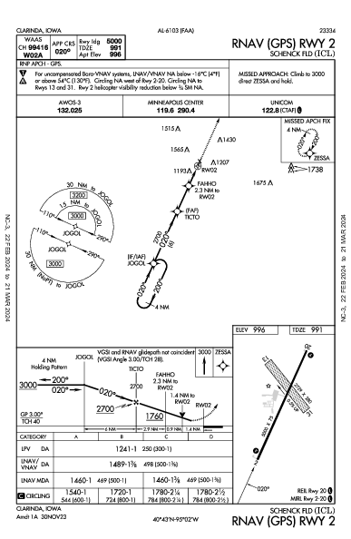 Schenck Fld Clarinda, IA (KICL): RNAV (GPS) RWY 02 (IAP)