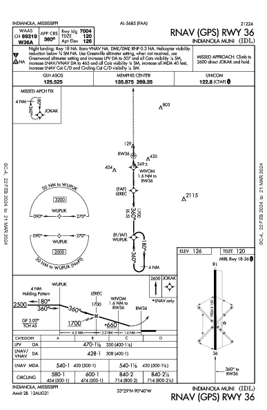 Indianola Muni Indianola, MS (KIDL): RNAV (GPS) RWY 36 (IAP)