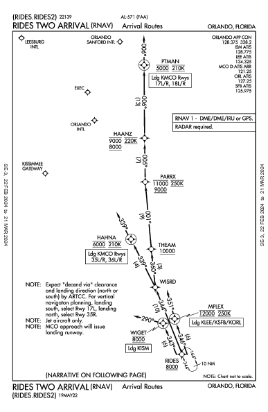 Kissimmee Gateway Orlando, FL (KISM): RIDES TWO (RNAV) (STAR)