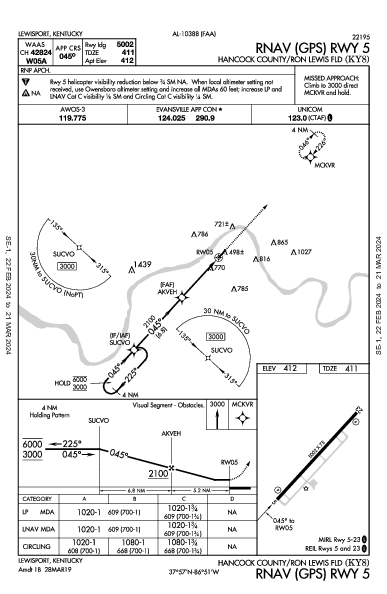 Hancock County/Ron Lewis Fld Lewisport, KY (KY8): RNAV (GPS) RWY 05 (IAP)
