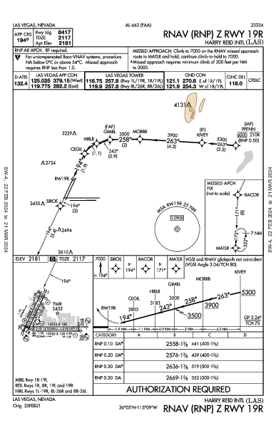 مطار ماكاران الدولي Las Vegas, NV (KLAS): RNAV (RNP) Z RWY 19R (IAP)