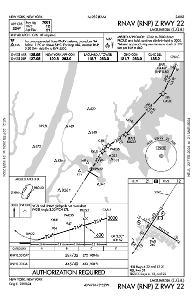 مطار لاغوارديا New York, NY (KLGA): RNAV (RNP) Z RWY 22 (IAP)