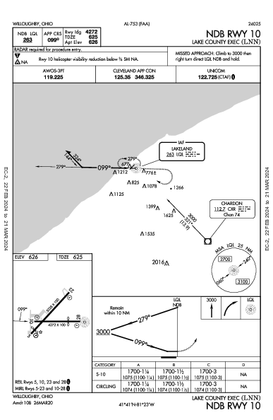 Lake County Executive Willoughby, OH (KLNN): NDB RWY 10 (IAP)