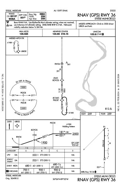 Steele Muni Steele, MO (M12): RNAV (GPS) RWY 36 (IAP)