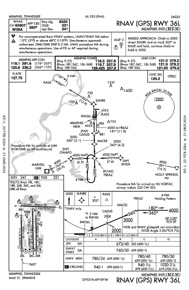 مطار ممفيس الدولي Memphis, TN (KMEM): RNAV (GPS) RWY 36L (IAP)
