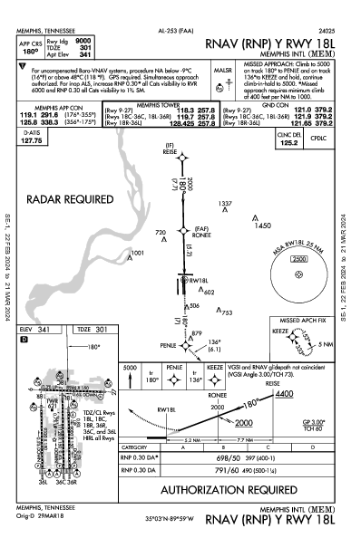 مطار ممفيس الدولي Memphis, TN (KMEM): RNAV (RNP) Y RWY 18L (IAP)