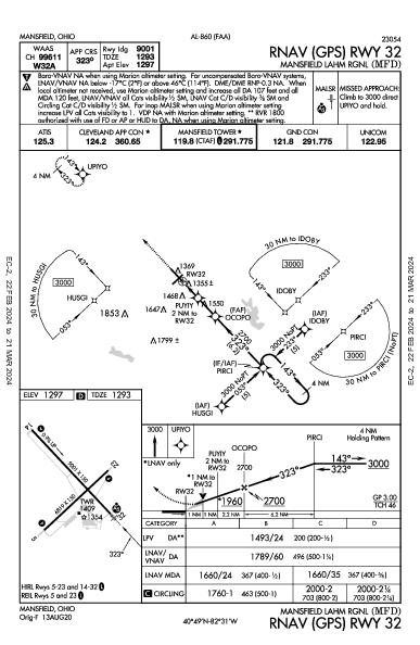 Mansfield Lahm Rgnl Mansfield, OH (KMFD): RNAV (GPS) RWY 32 (IAP)