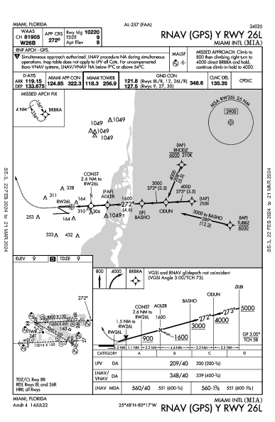 مطار ميامي الدولي Miami, FL (KMIA): RNAV (GPS) Y RWY 26L (IAP)