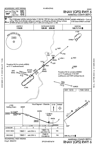 Marshall County Moundsville, WV (KMPG): RNAV (GPS) RWY 06 (IAP)