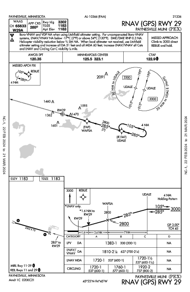 Paynesville Muni Paynesville, MN (KPEX): RNAV (GPS) RWY 29 (IAP)