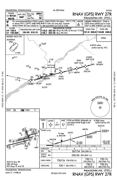 مطار فيلادلفيا الدولي Philadelphia, PA (KPHL): RNAV (GPS) RWY 27R (IAP)